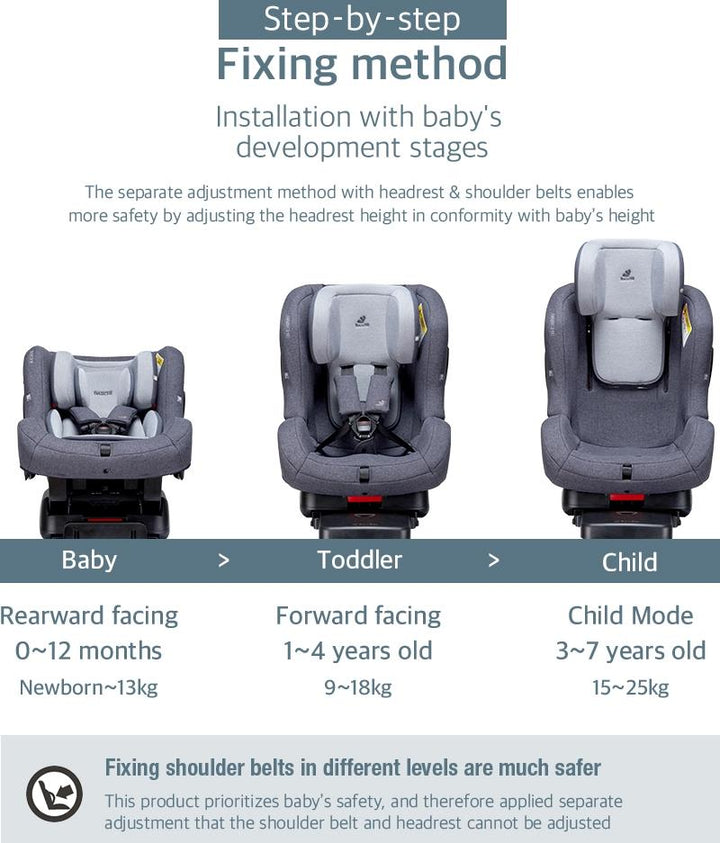 Daiichi First 7 Plus Touch Isofix Organic Car Seat - Happikiddo.com