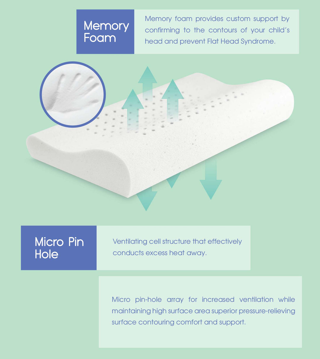 Comfy Baby Purotex Junior Pillow