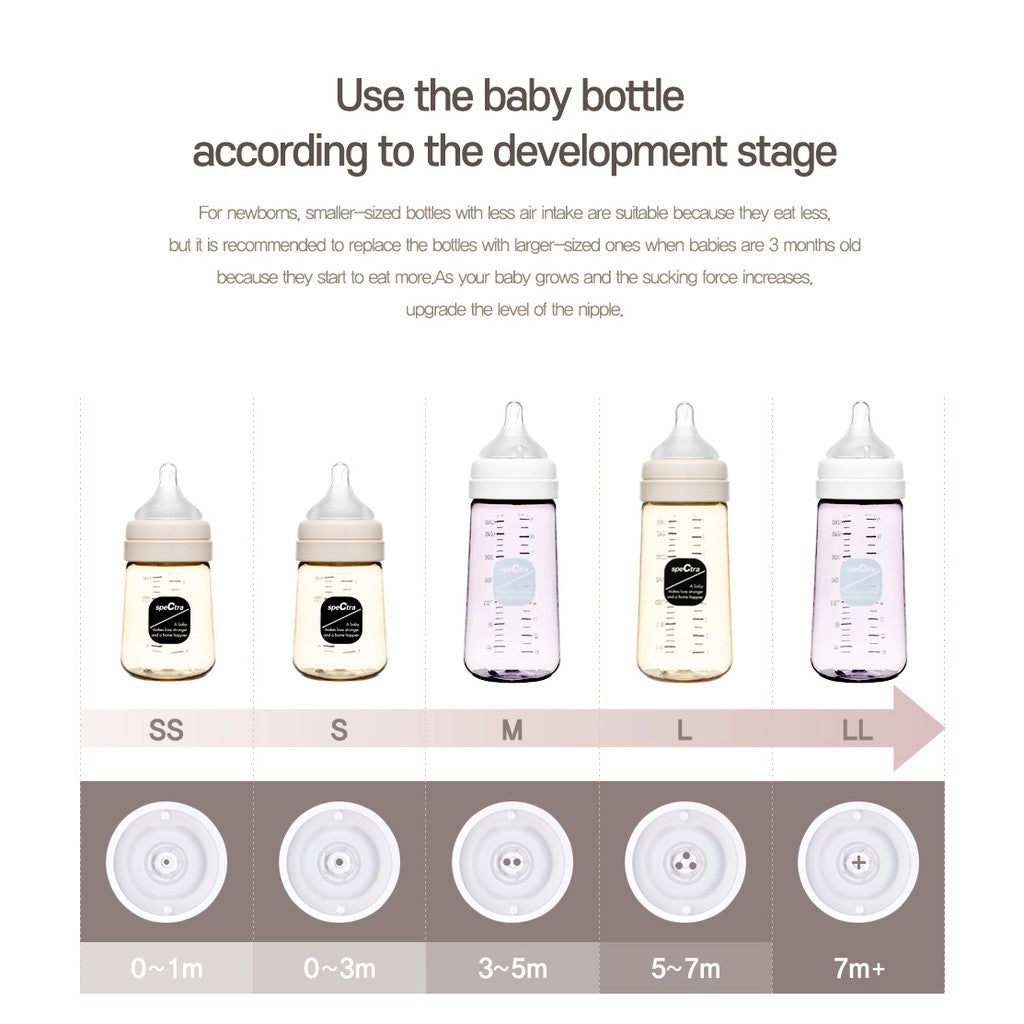 Spectra All New PPSU Baby Bottle