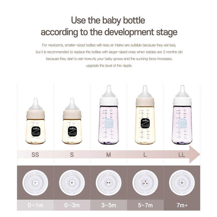 Spectra All New PPSU Baby Bottle