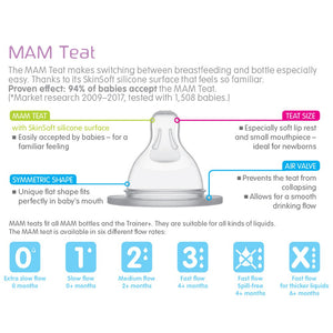 MAM Replacement Teats