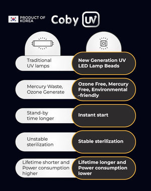 Coby UV Waterless Sterilizer V5