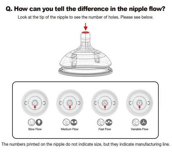 Comotomo Replacement Silicone Medium Flow Nipples- 2 Holes