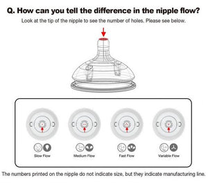 Comotomo Replacement Silicone Medium Flow Nipples- 2 Holes
