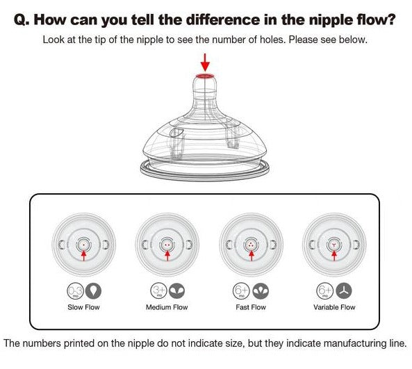 Comotomo Replacement Silicone Fast Flow Nipples- 3 Holes