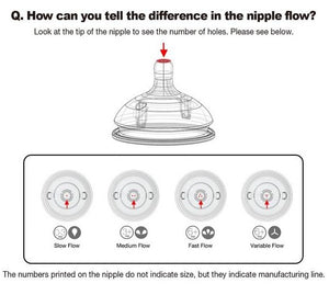 Comotomo Replacement Silicone Fast Flow Nipples- 3 Holes