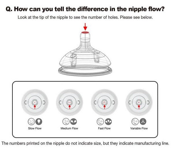 Comotomo Replacement Silicone Slow Flow Nipples- 1 Hole