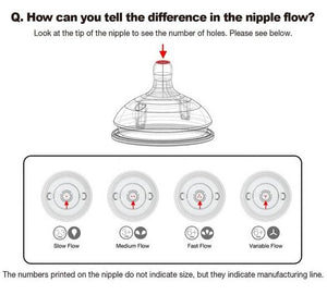 Comotomo Replacement Silicone Slow Flow Nipples- 1 Hole