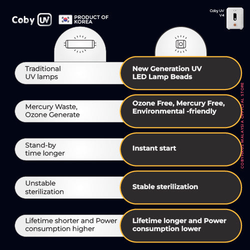 Cobyhaus UV V4 LED UV Sterilizer