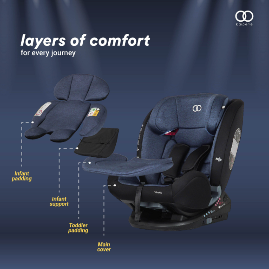 Koopers VinoFix Car Seat- Midnight Blue