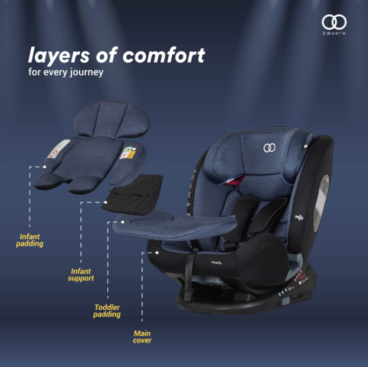 Koopers VinoFix Car Seat- Midnight Blue