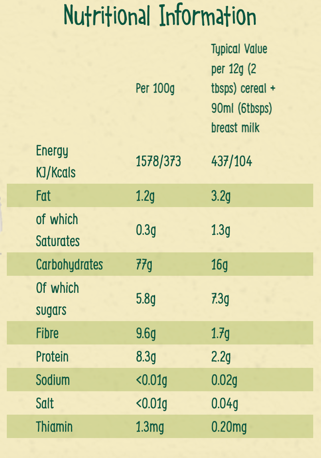 Organix Strawberry & Banana Porridge