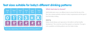 MAM Replacement Teats