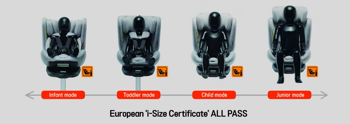 Daiichi All in One 360 i-size FOC UV MED KAIA Bottle worth of RM199