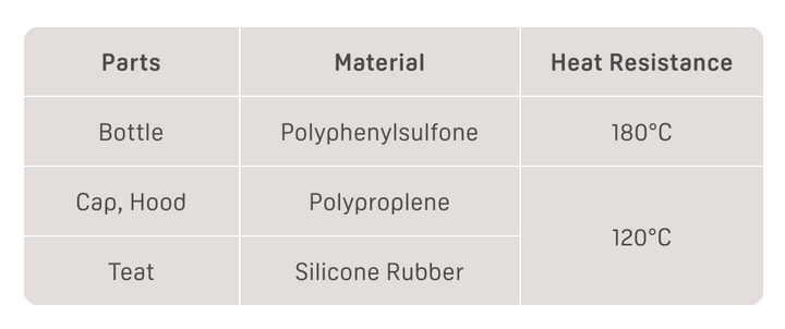 Pigeon SofTouch Wide Neck PPSU Nursing Bottle (Improved Design)