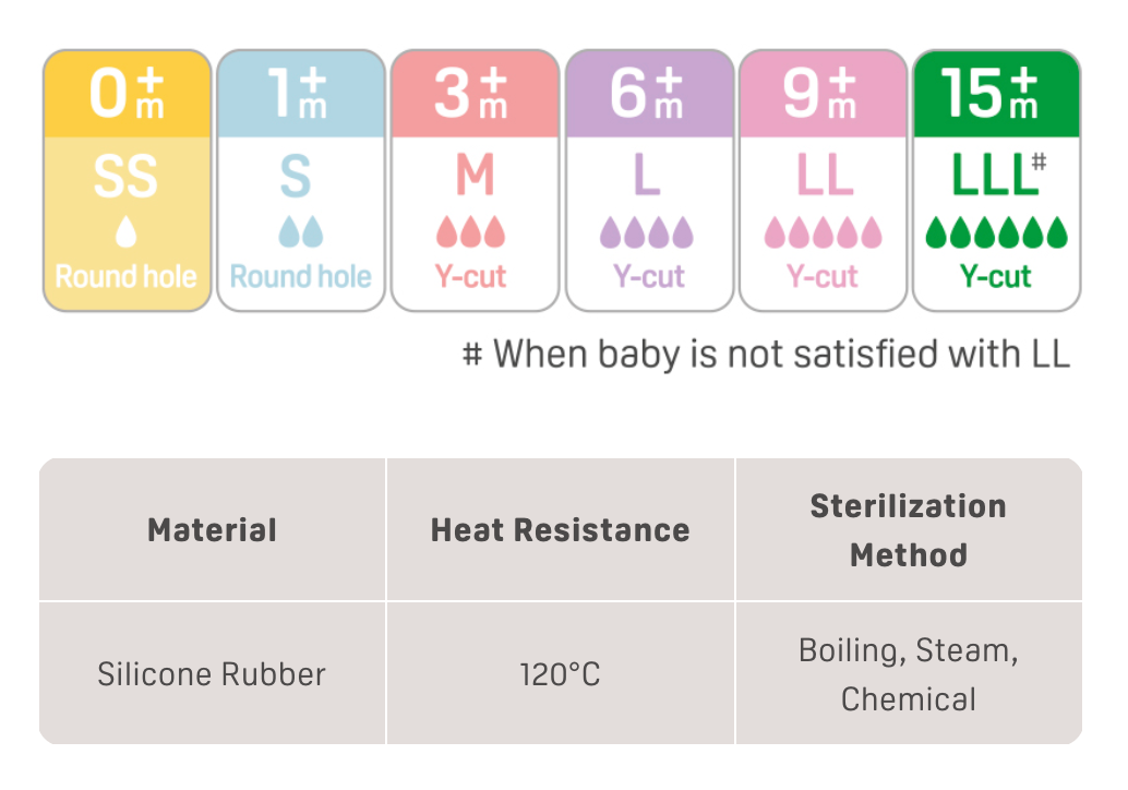 Pigeon SofTouch Wide Neck Latch On Teat