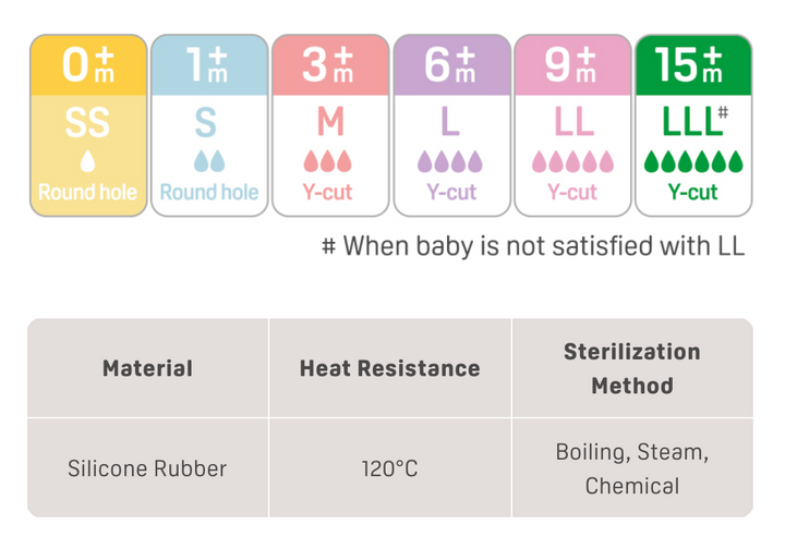 Pigeon SofTouch Wide Neck Latch On Teat