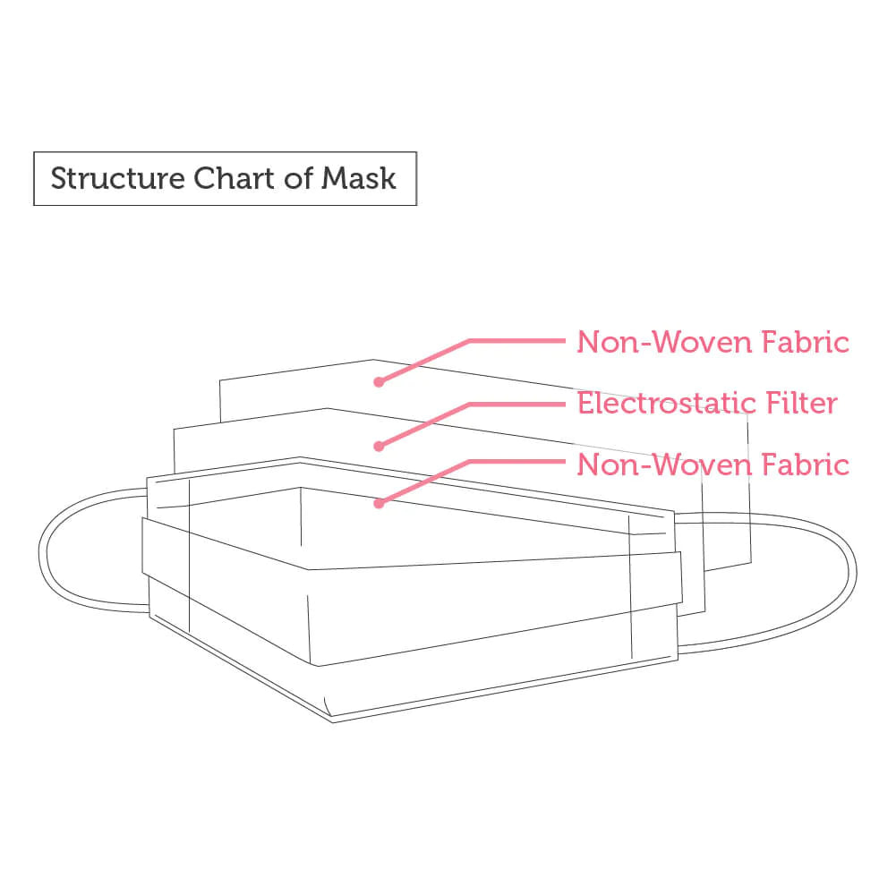 Suzuran Baby AirSpace 3ply Junior Face Mask 7pcs