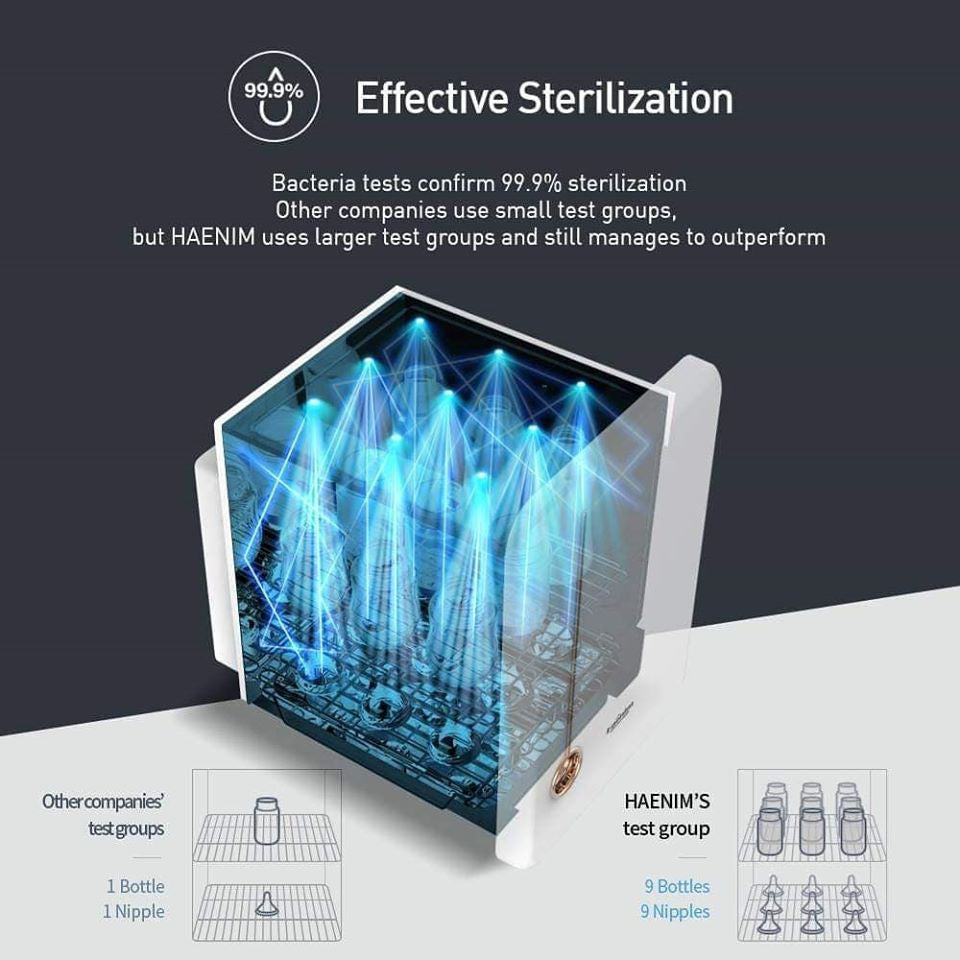 Haenim 4G+ Smart Classic UVC-LED Electric Sterilizer