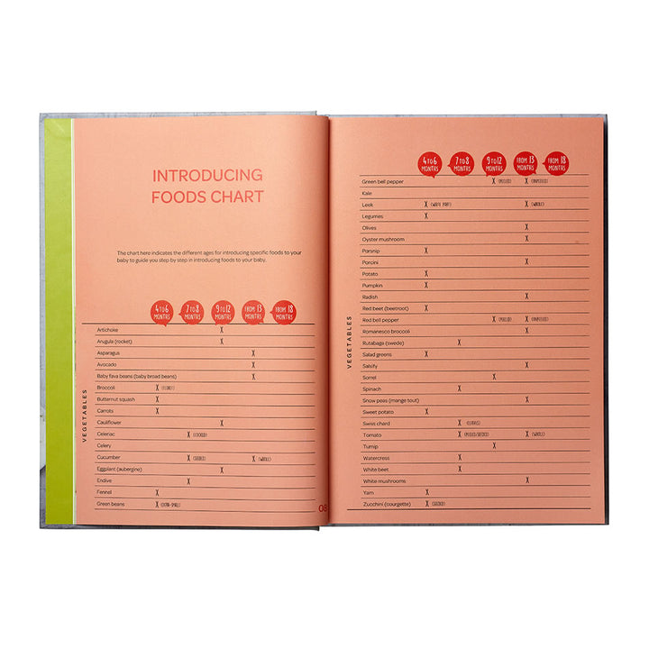 Beaba Babycook Book- Your Baby's First Food With Baby Cook