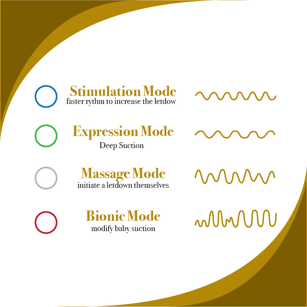 Empreus Wearable Breast Pump Gold Version (Single unit)