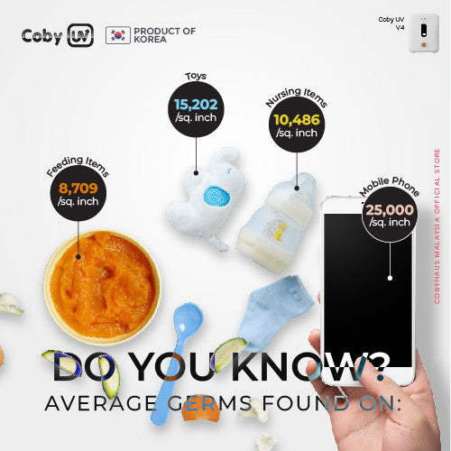 Cobyhaus UV V4 LED UV Sterilizer