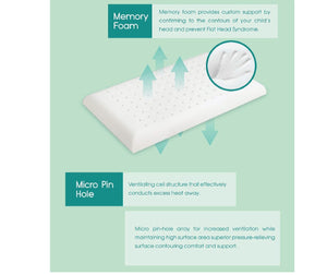 Comfy Baby Purotex New Born Pillow - Happikiddo.com