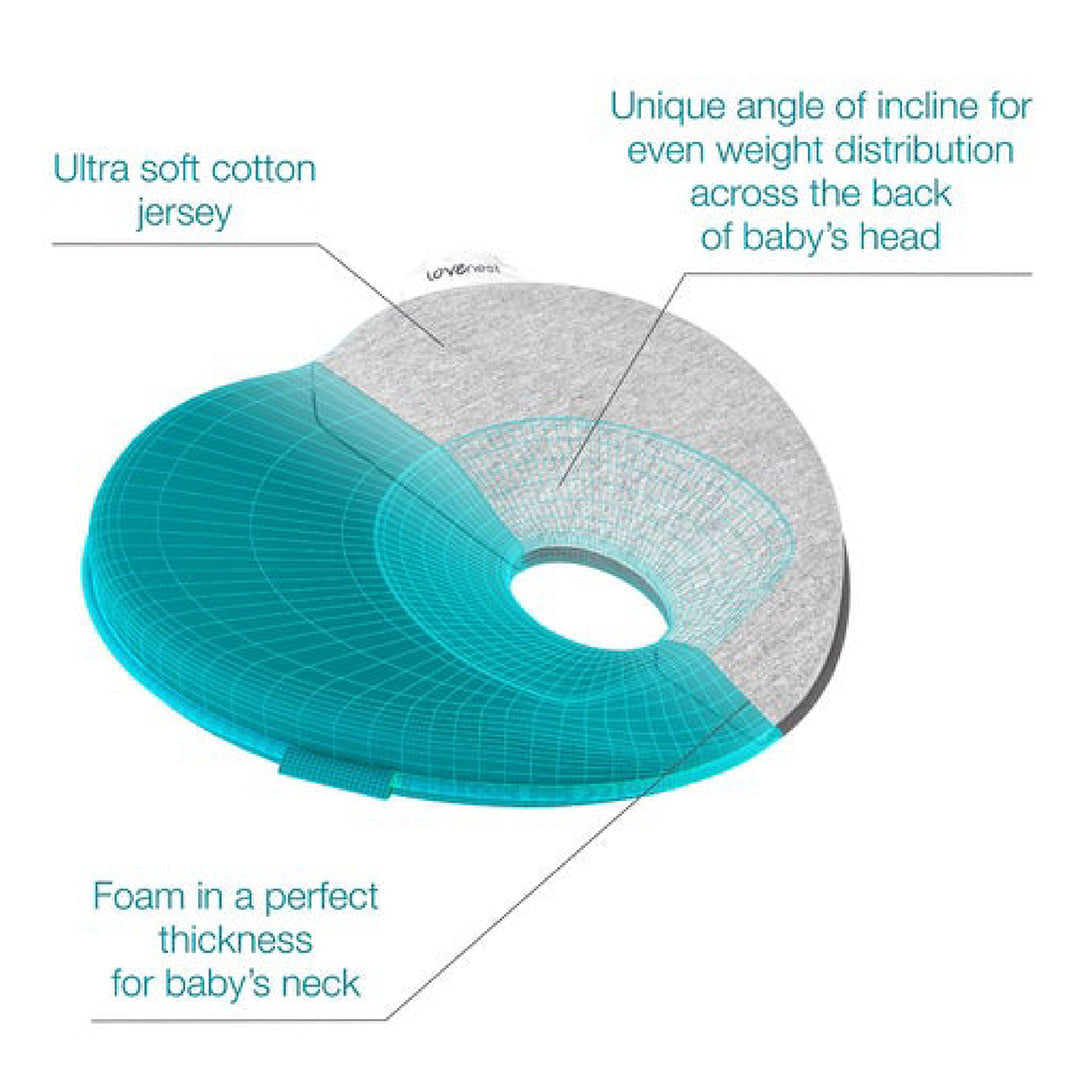 Babymoov Lovenest Anatomical Head Cushion- Smokey